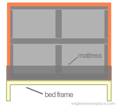 Step-3-headboard-diagram-with-mattress-showing